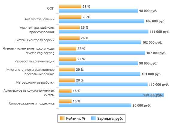 A. & M. Neuber GbR - Профессиональные программы разработчика