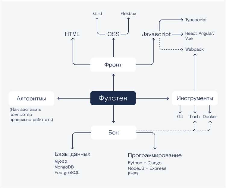 Ankord - Программы разработчика: все необходимые инструменты для создания программ