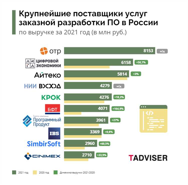 АО ГНИВЦ - Программы разработчика: список программ и услуг