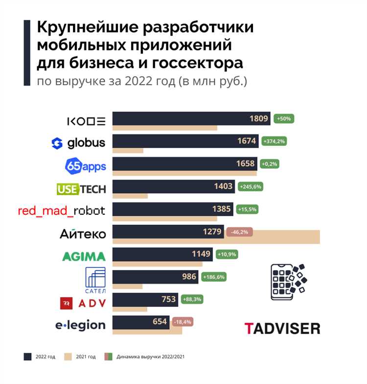 ArcSoft Inc - Программы разработчика: главные решения и продукты