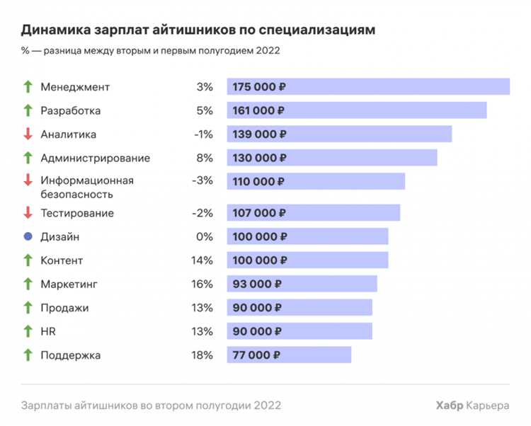 Влияние Ари Пикивирты на IT-индустрию