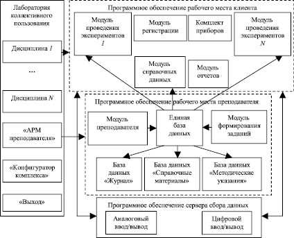 Прогрессивные решения для восстановления данных