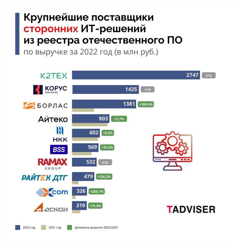 Преимущества программ от АСКОН