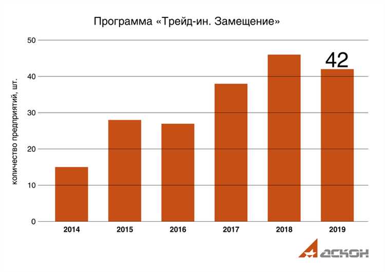 АСКОН - Программы разработчика: обзор, особенности и преимущества