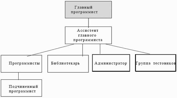 Программные разработки