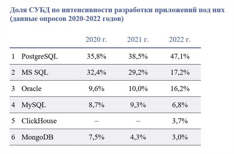 Bandisoft - Программы разработчика: все о продуктах и компании