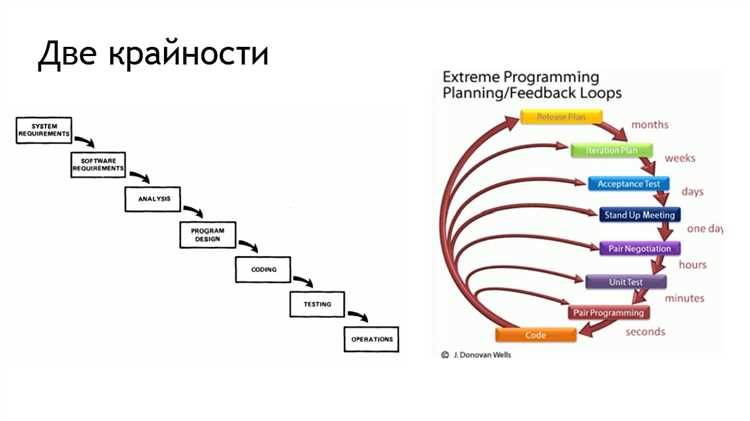 Beepa Integration Framework