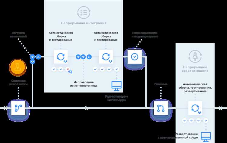 BulletProof Software - Программы разработчика: Обзор, Лучшие инструменты и Преимущества