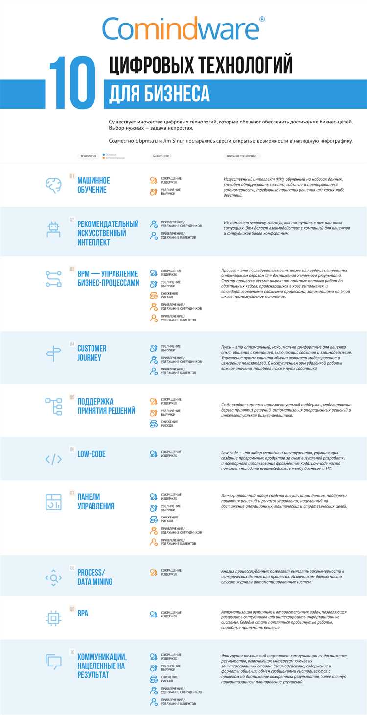 Программы разработчика