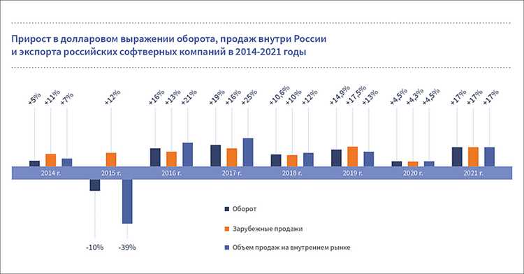 CCCP - Программы разработчика: перспективы, инструменты и ресурсы