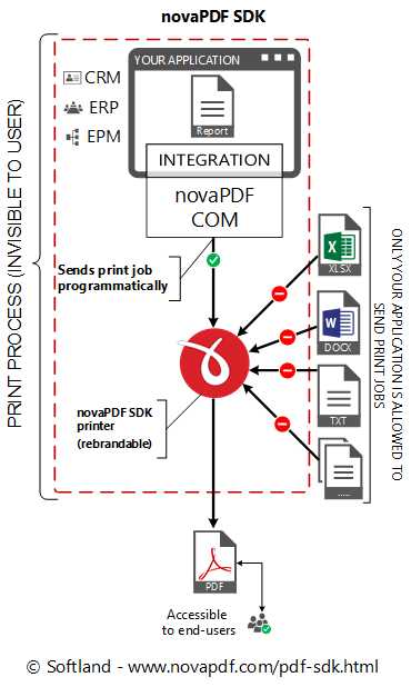 CherubicSoft - программа разработчика: инструменты и ресурсы для эффективной разработки