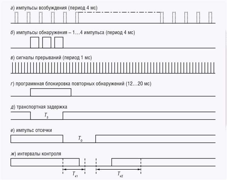 Увеличение производительности и эффективности разработчика