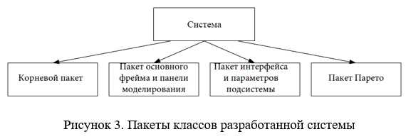 Раздел 1: Полезные инструменты для разработки