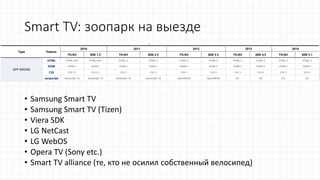 David Vierra - Программы разработчика: лучшие инструменты для создания приложений