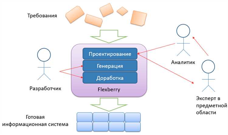 Роль утилит в процессе разработки