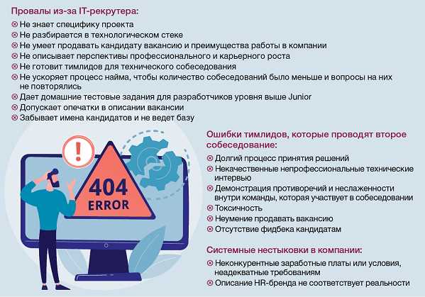 Повышение производительности разработчика