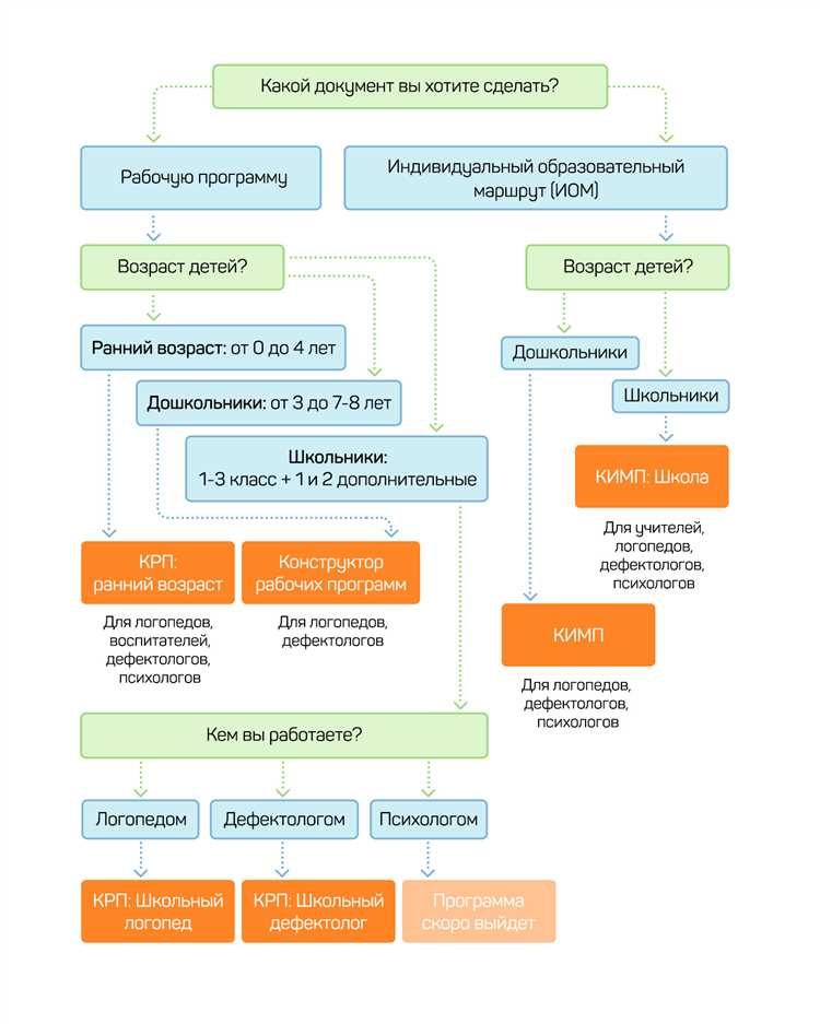 DigiDNA - Программы разработчика: эффективные инструменты для создания программ и приложений