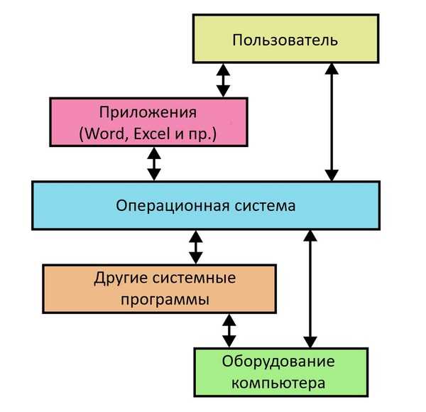 Эксперт Системс - Программы разработчика: узнайте больше о программных продуктах компании