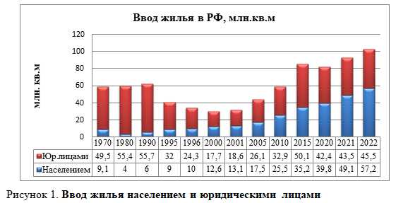 Применение современных технологий