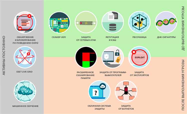 Eset Smart Security