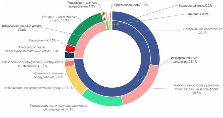 Программы для разработки на EveryDaySoft US