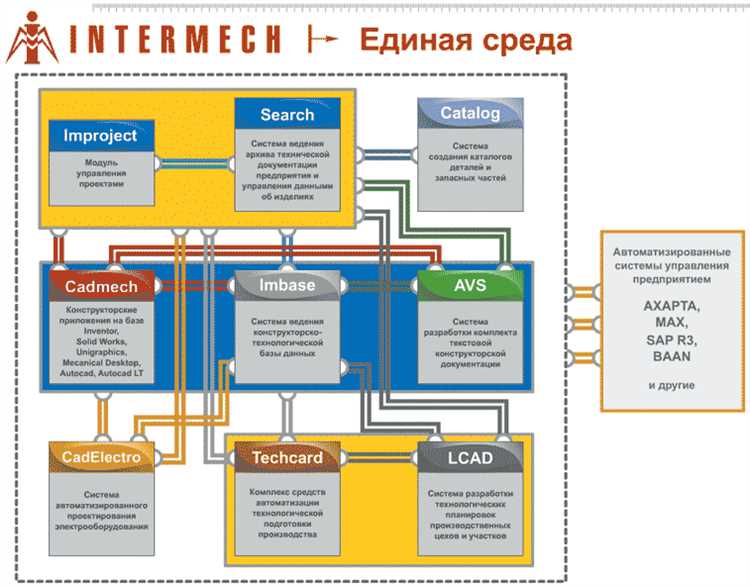 Качественная и инновационная разработка