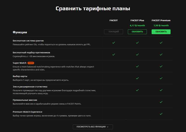 API для интеграции с FACEIT