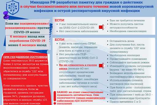 ФСС РФ - Программы разработчика: полное руководство