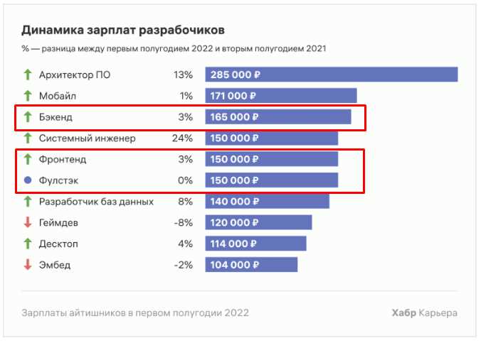 Качество и безопасность