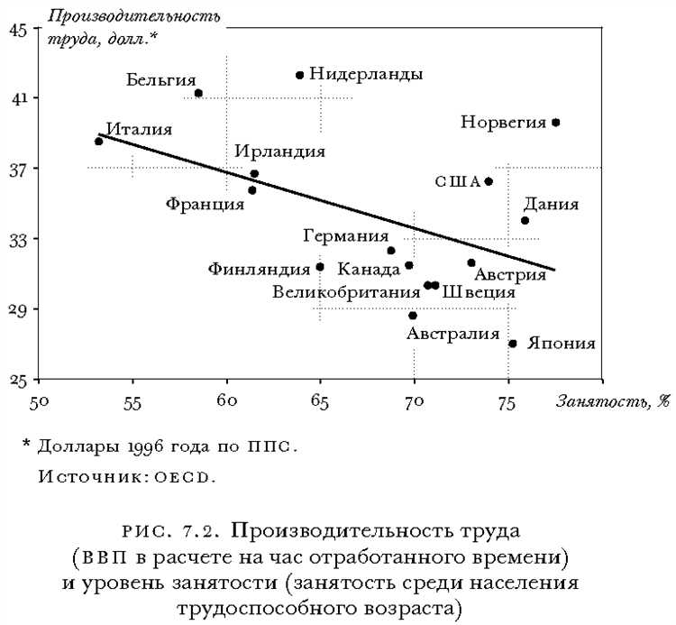 Программа разработчика C