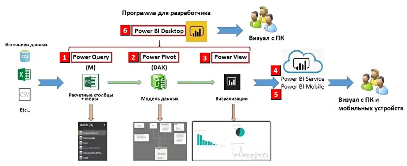 Подраздел 1: Создание и редактирование графических элементов