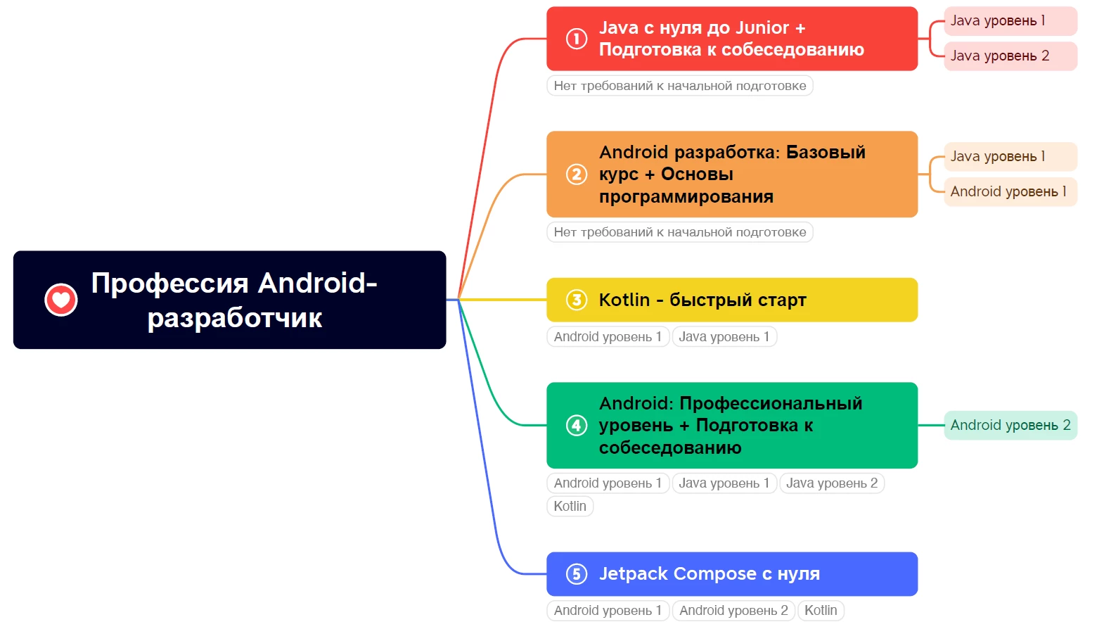 ImTOO Software Studio - программы разработчика со скидкой!