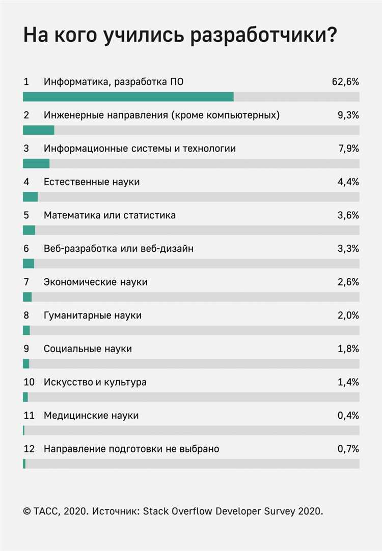 Instagram - Программные продукты разработчика
