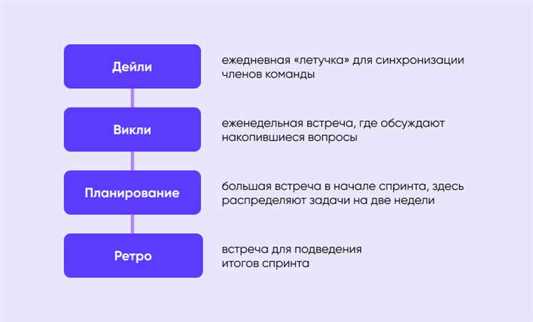 JD-Team - Разработка программного обеспечения в команде разработчика