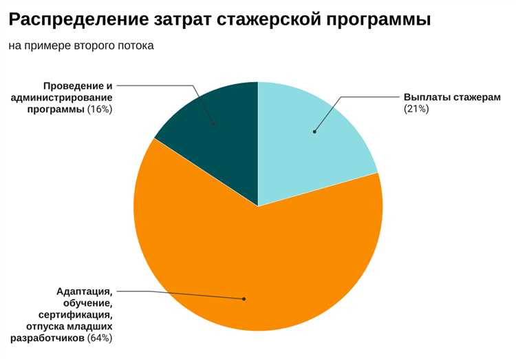 Job - Программы разработчика: обзор и рекомендации