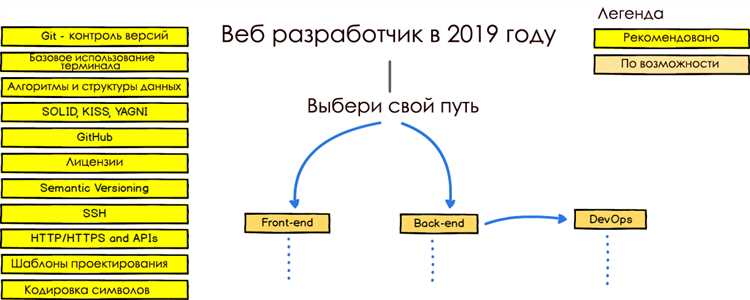 Дополнительные программы разработчика