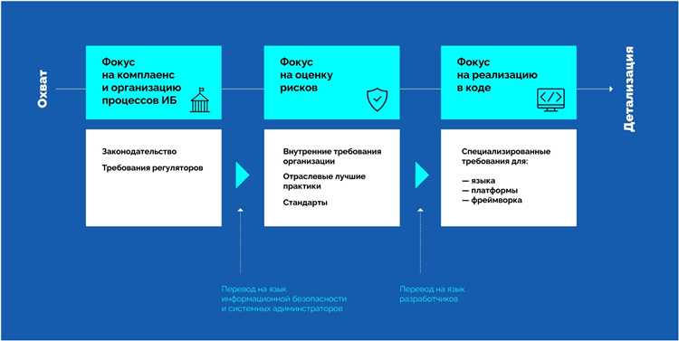 Преимущества использования продуктов Jolly Technologies