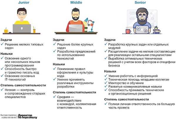 JufSoft - Программы разработчика: полный обзор и особенности