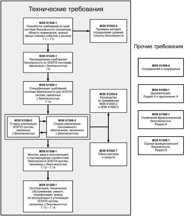 Karl von Randow - разработчик программ: все программы и их особенности