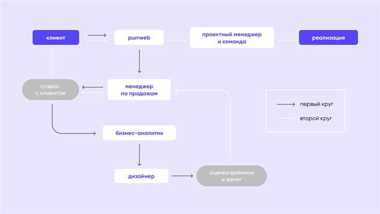 Подраздел 1: Опыт работы с крупными клиентами