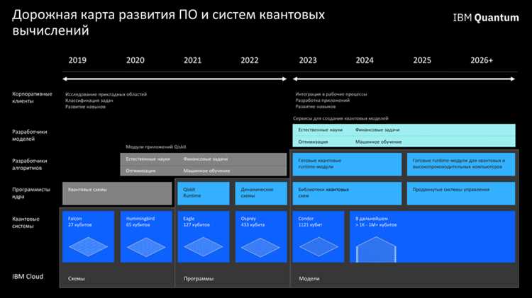 Kondor Development Group - Программы разработчика: обзор и возможности