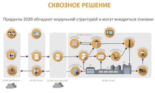 Laki - Программы разработчика: руководство по использованию и описание основных продуктов