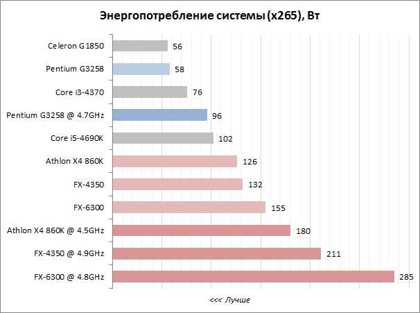 MAXON Computer Inc - Программы разработчика: новости, обзоры, рейтинги