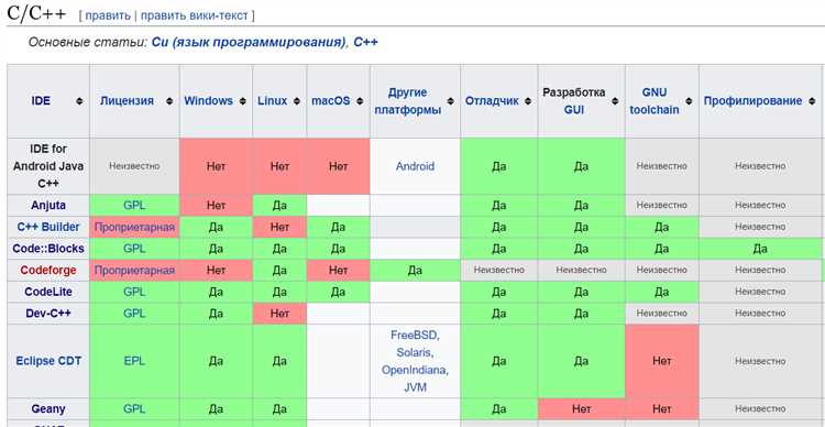 Media Freeware - Программы разработчика: полезные инструменты для профессионального программирования