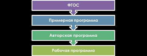 Программы разработчика для воплощения уникальных идей