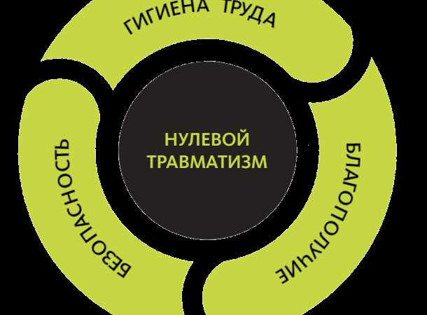 Анализ и планирование