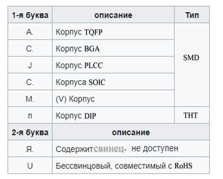 Microchip - Программы разработчика: все, что Вам нужно знать