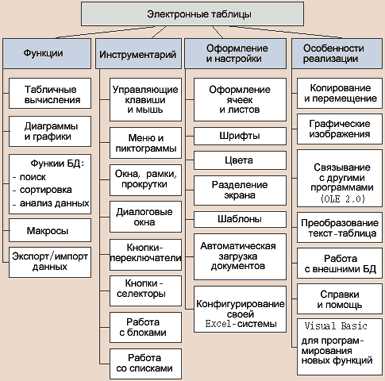 Microsoft - Программы разработчика: инструменты и возможности для программистов