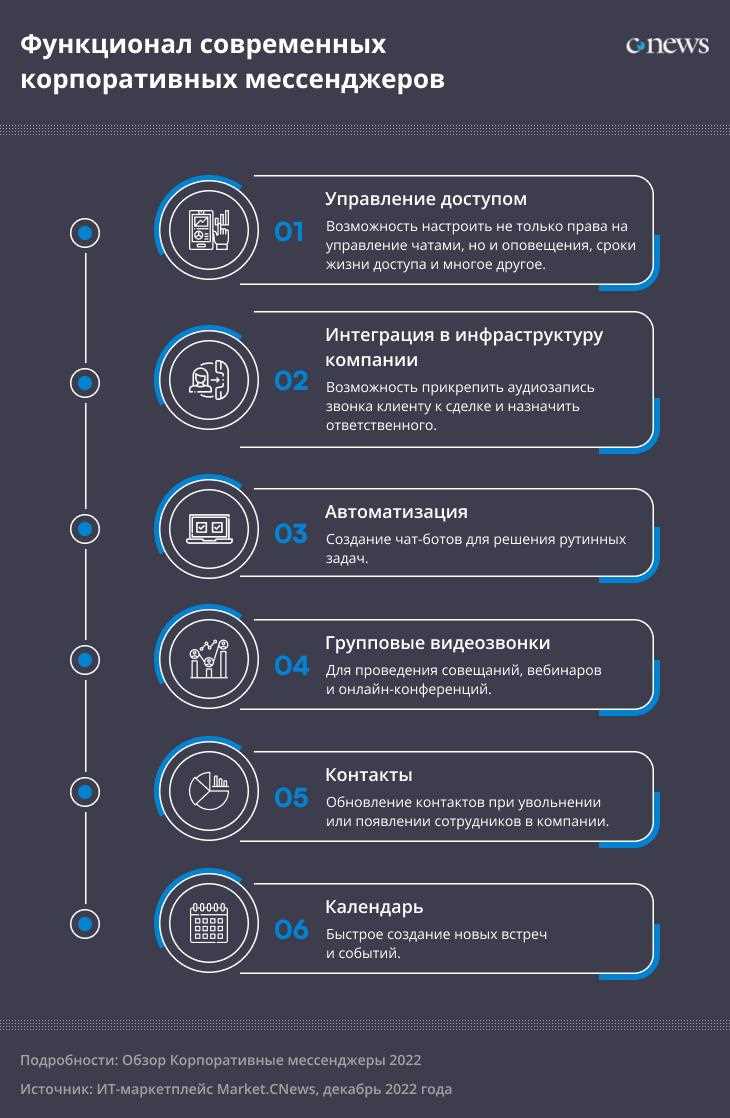 Раздел 1: Интегрированная среда разработки