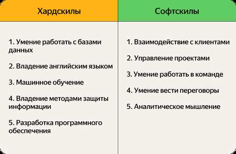 Все о программе разработчика NC